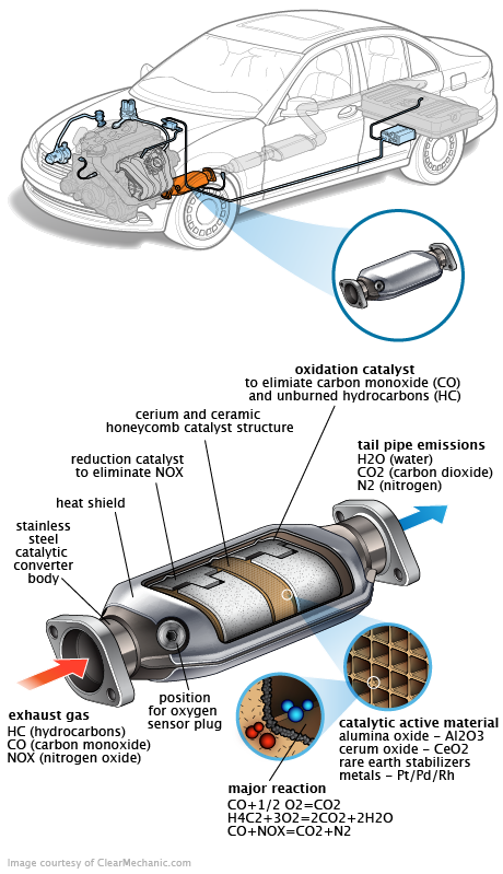 See B200E repair manual